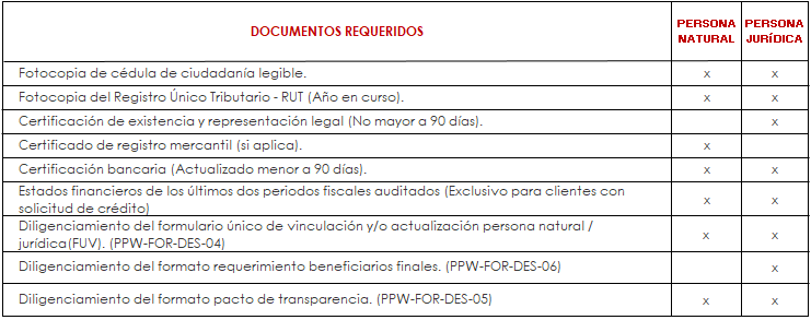 documentos